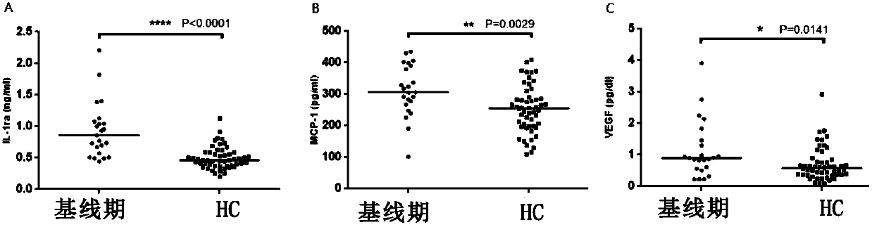 IL-1ra and olanzapine induced adverse metabolic reaction