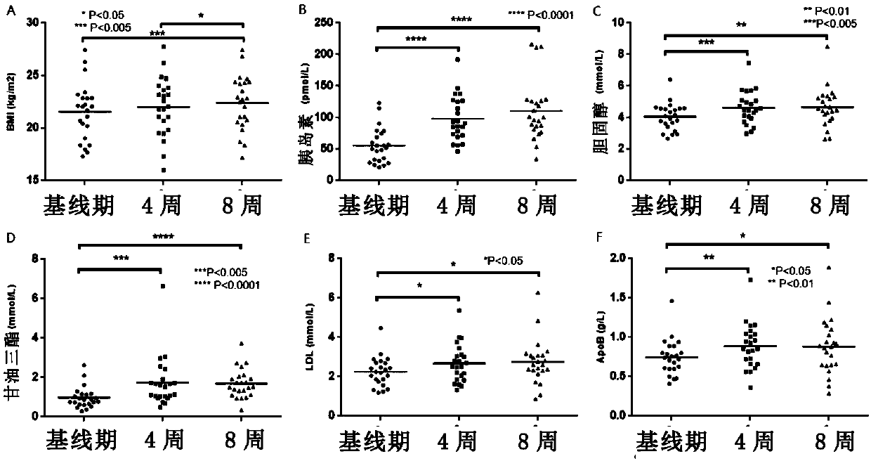 IL-1ra and olanzapine induced adverse metabolic reaction