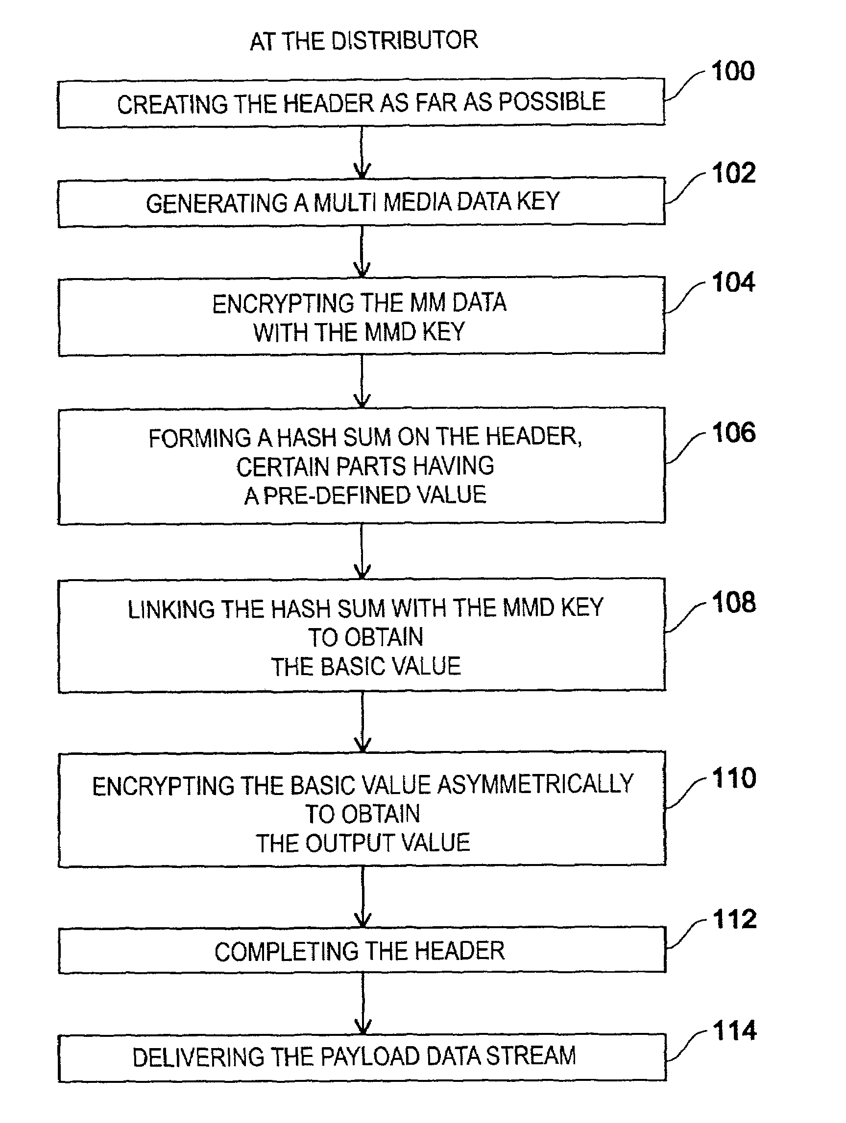 Method and device for producing an encrypted payload data stream and method and device for decrypting an encrypted payload data stream