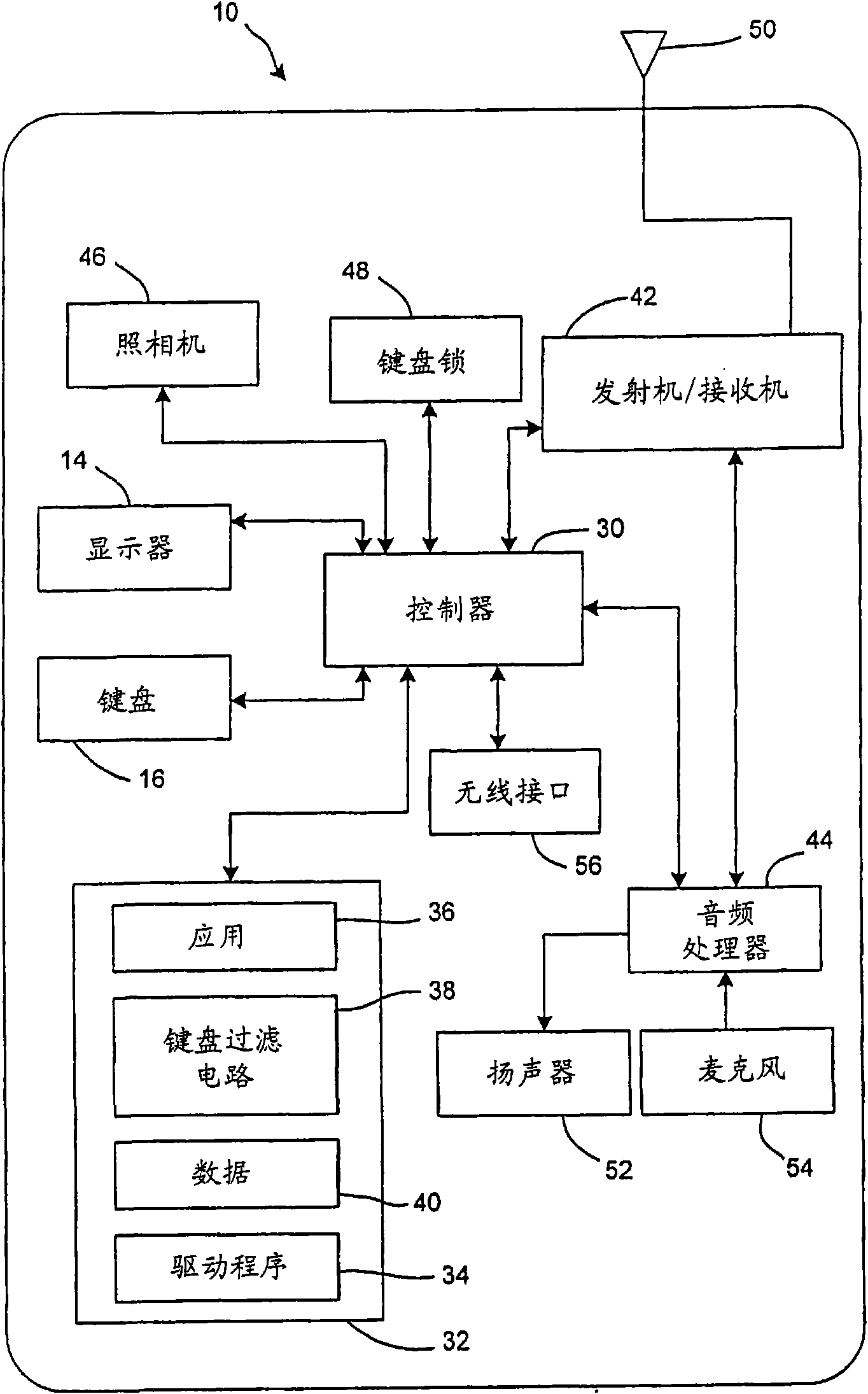 Portable communication having accidental key press filtering