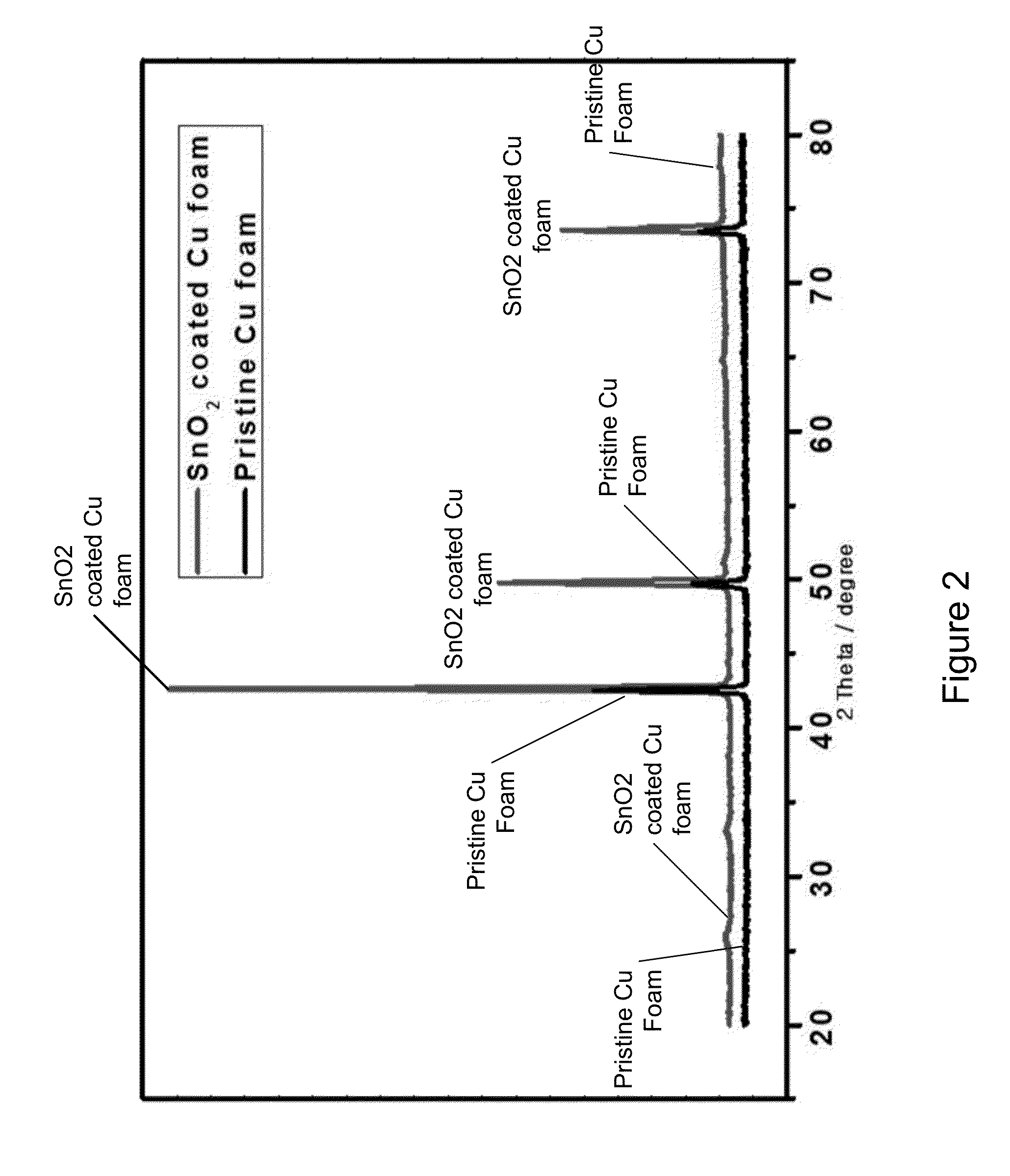 Metal Foam for Electrode of Secondary Lithium Battery, Preparing Method Thereof, and Secondary Lithium Battery Including the Metal Foam