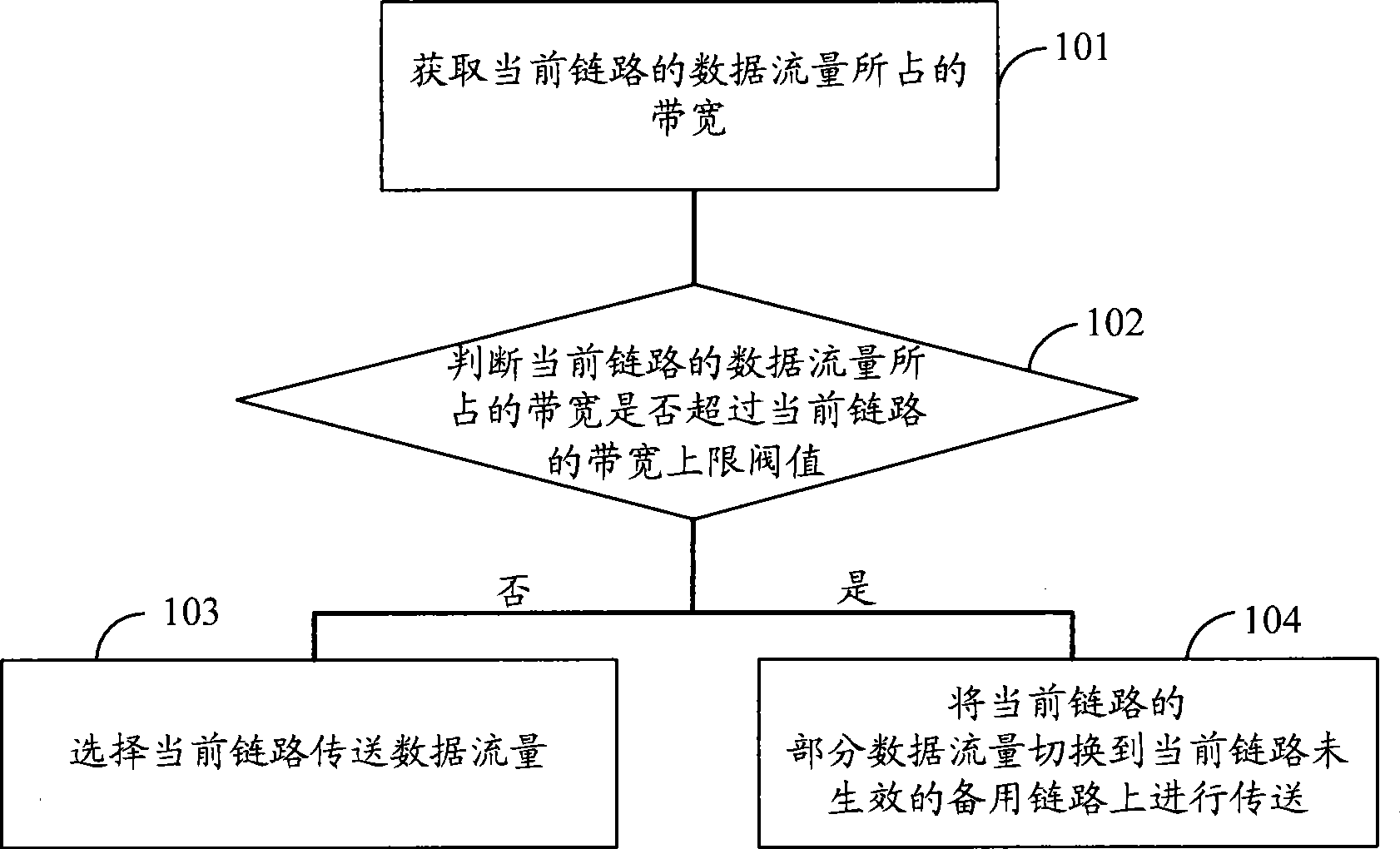 Traffic routing method, router and communication system