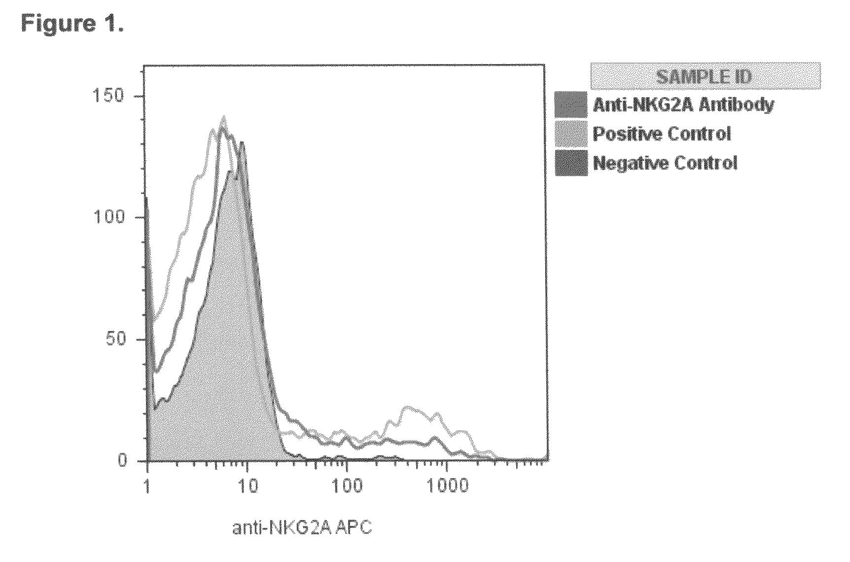 Method of reducing the activation of Th2 lymphocytes