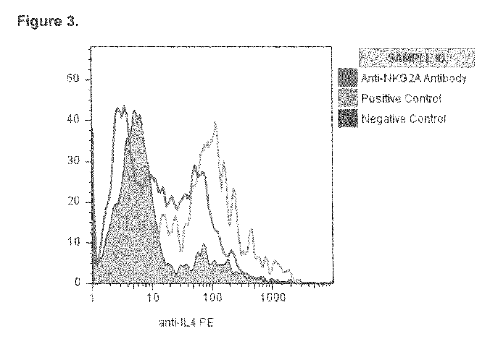 Method of reducing the activation of Th2 lymphocytes