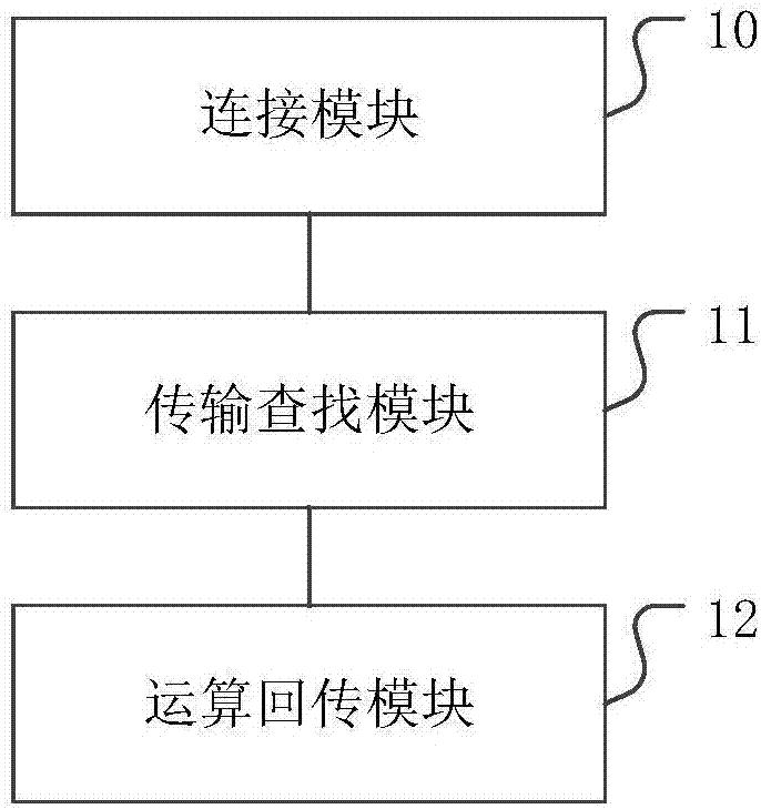 Access method, device and medium on FPGA accelerator card, and medium