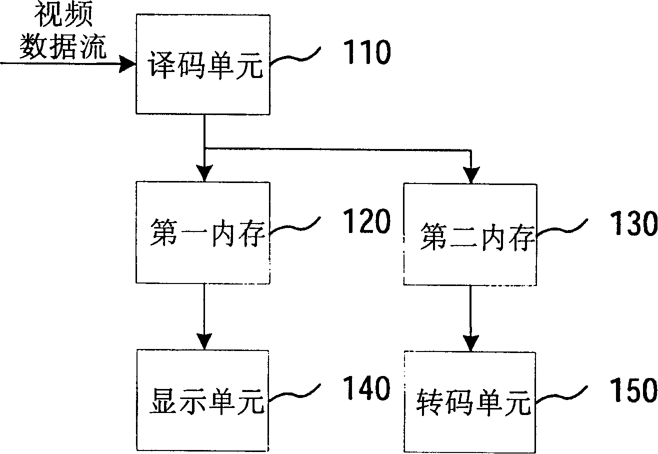 Image decoding and image transcoding method and system