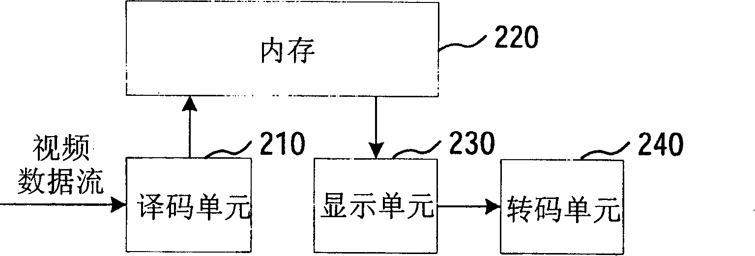 Image decoding and image transcoding method and system