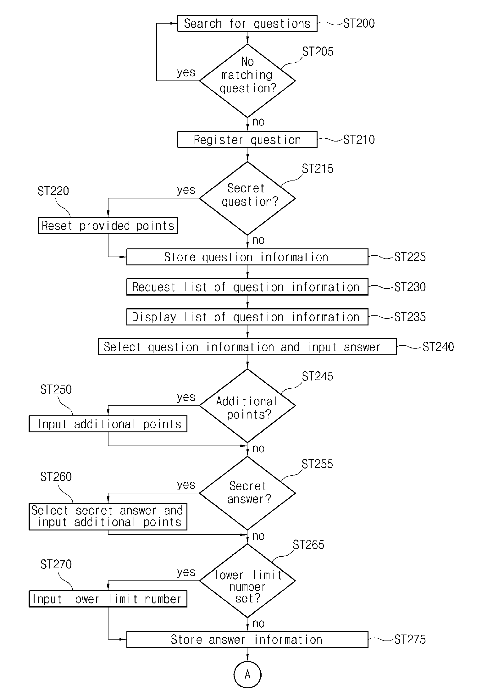 Knowledge Auction System and Method