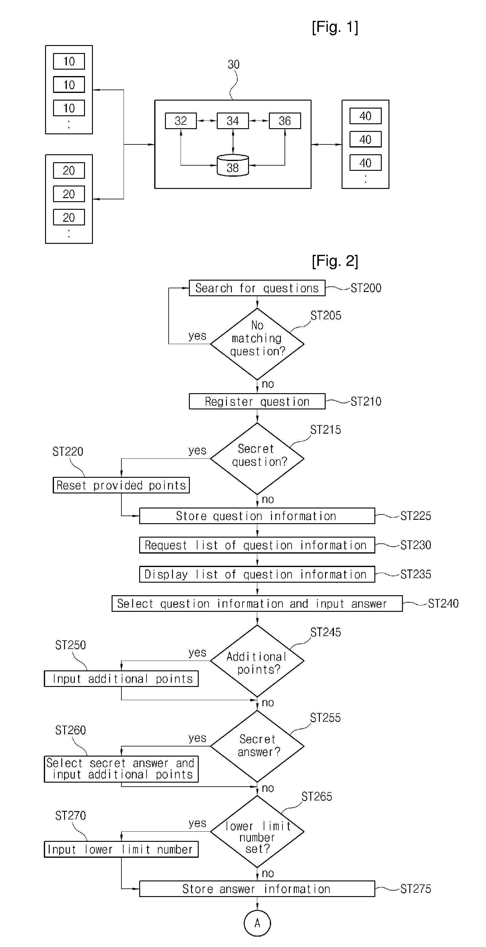 Knowledge Auction System and Method