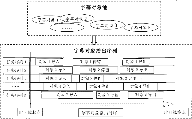 Template-based statistical system for subtitle rendering efficiency