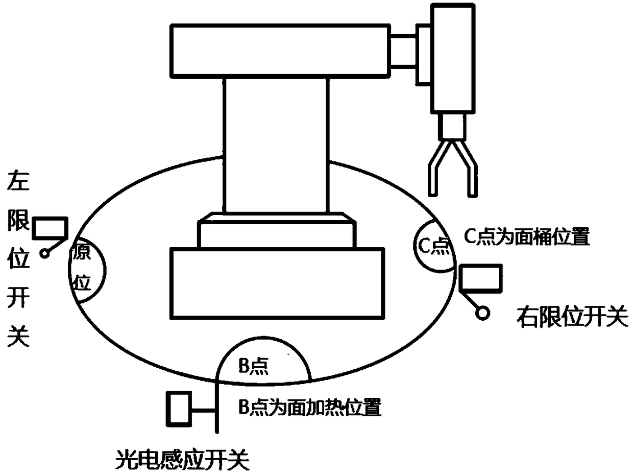 Full-automatic making and selling integrated system for hot noodles with sesame paste and control method