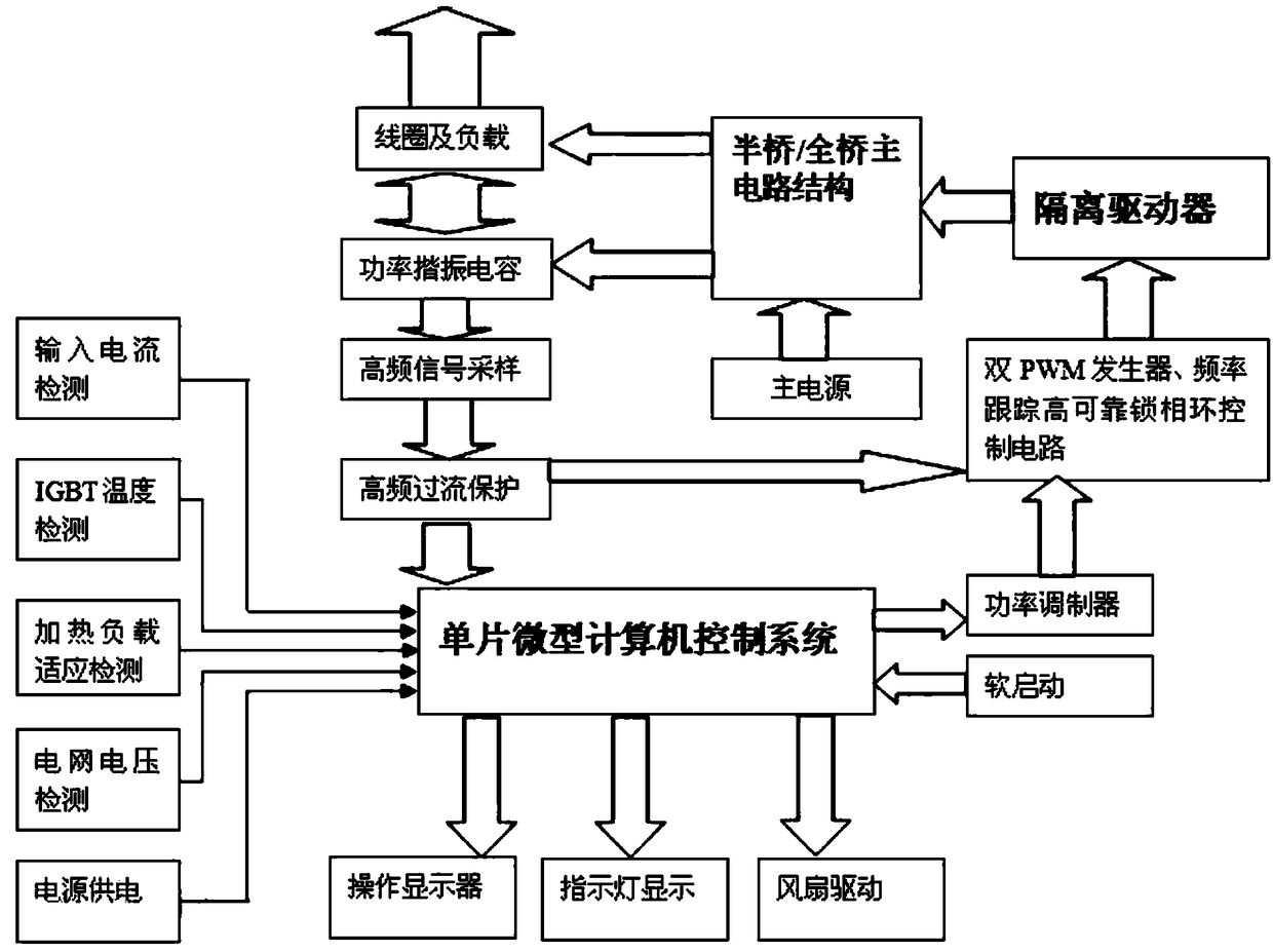 Full-automatic making and selling integrated system for hot noodles with sesame paste and control method
