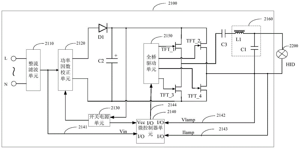 hid's intelligent lighting method, hid electronic ballast and hid lighting system