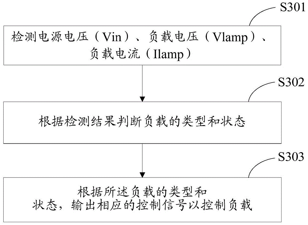 hid's intelligent lighting method, hid electronic ballast and hid lighting system