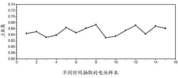 Line rolling method of cylindrical battery