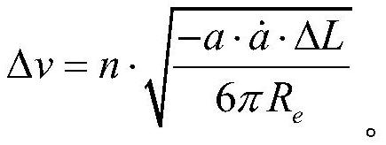 A Coordinated Orbit Control Method for Formation Satellites