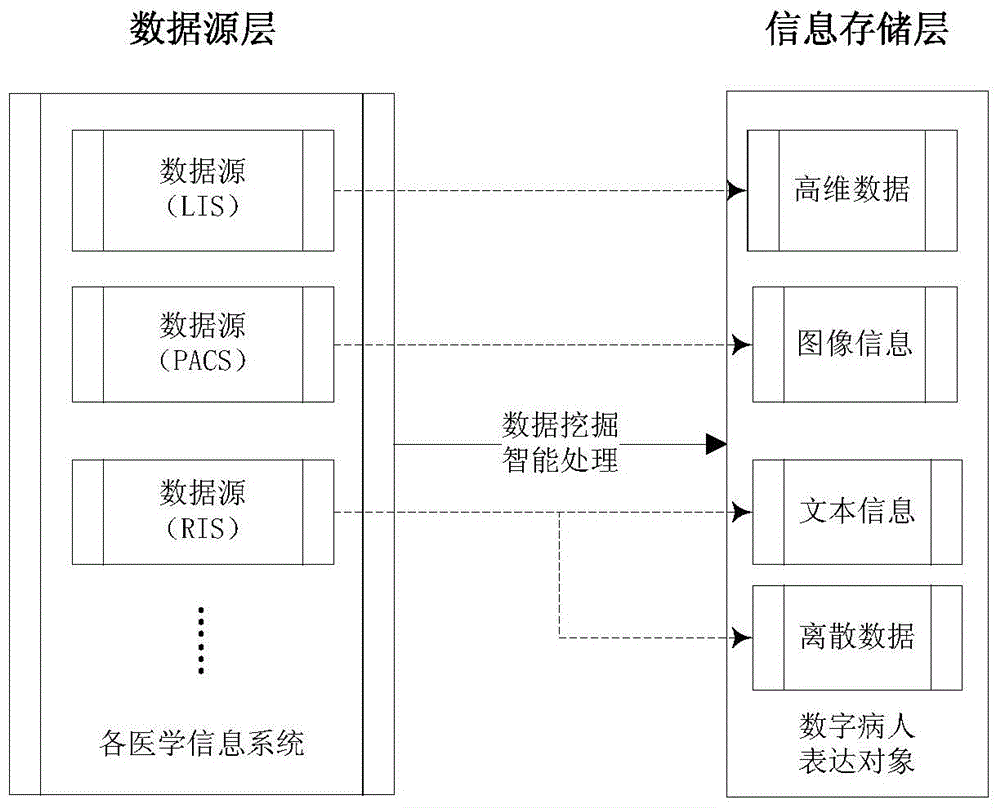 Medical information processing method and device