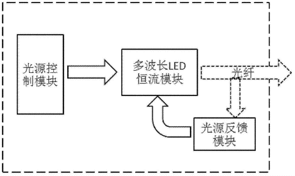 Multi-channel parallel near infrared spectrum imaging system