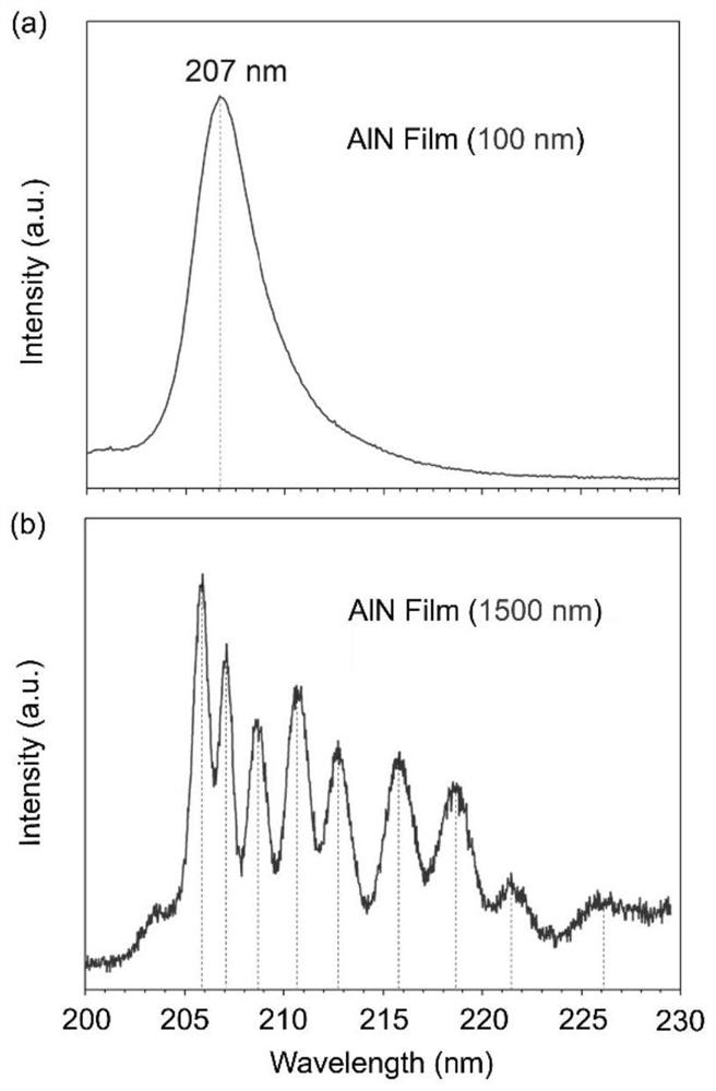 A kind of measuring method of axial refractive index of anisotropic semiconductor optical film