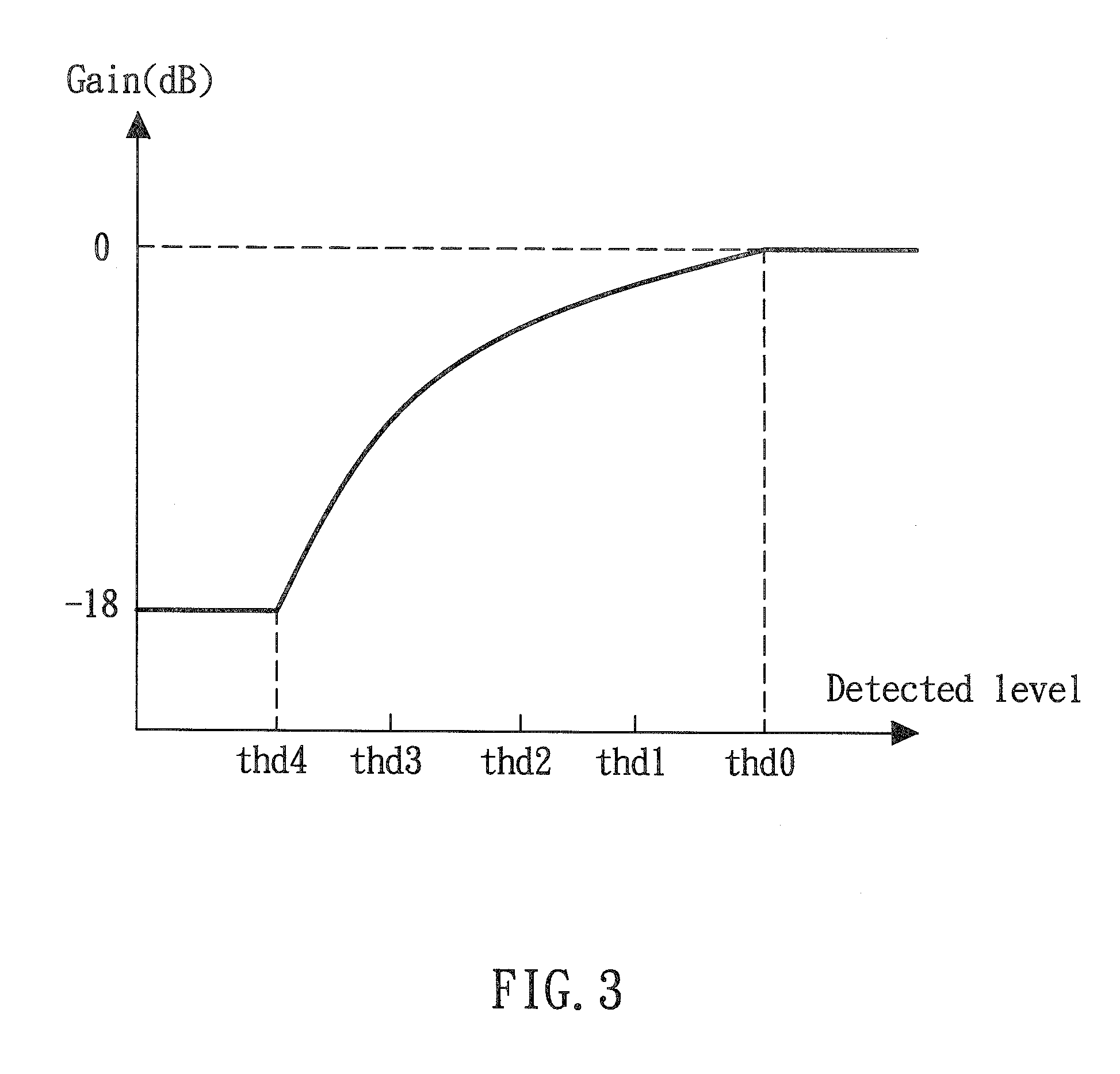 Volume adjusting method for digital audio signal