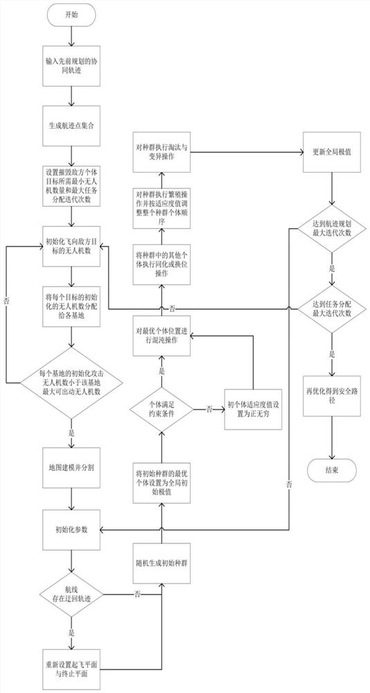 A UAV swarm cooperative task planning method for air maneuvering operations