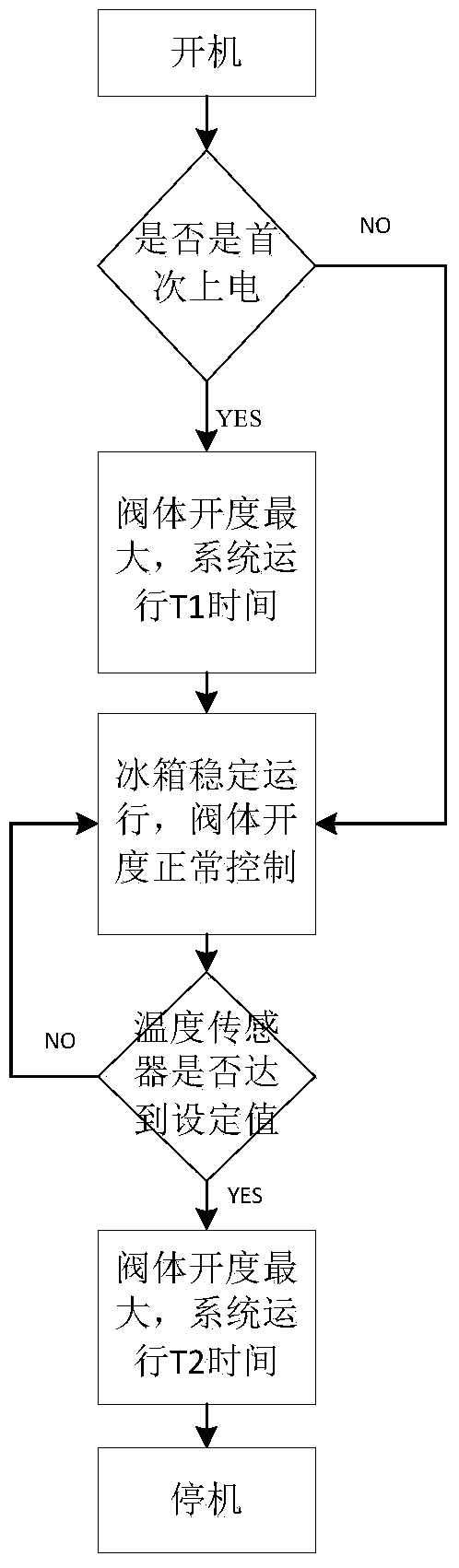 A control method system and refrigerator for preventing electronic expansion valve from being blocked and damaged