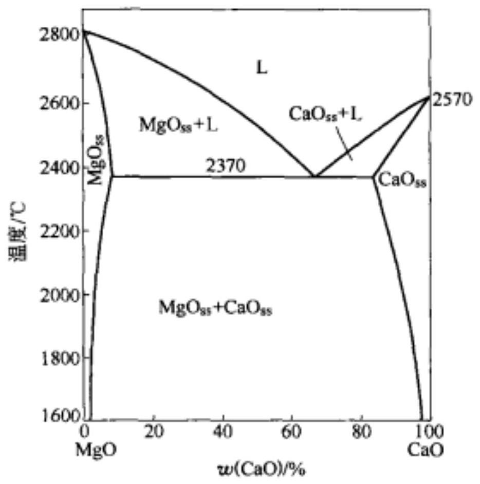 Magnesium oxide ceramic core with good dissolution collapsibility and preparation method thereof