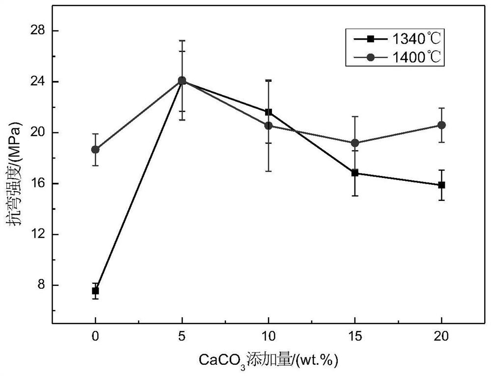 Magnesium oxide ceramic core with good dissolution collapsibility and preparation method thereof