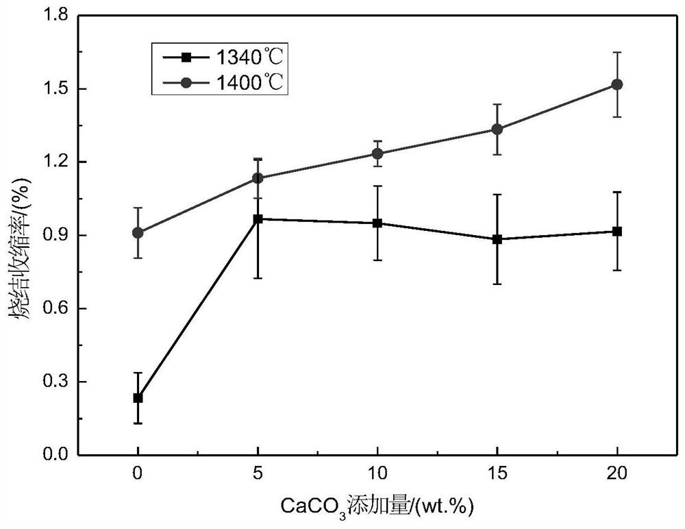 Magnesium oxide ceramic core with good dissolution collapsibility and preparation method thereof