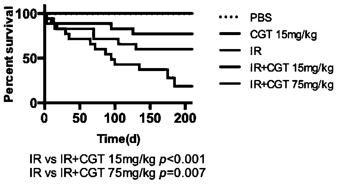 Application of cilengitide in preparation of drugs for preventing radioactive lung injury