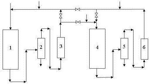 Catalyst vulcanization method for diesel hydrotreating process