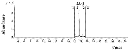 Method for measuring residual amount of chlorantraniliprole in vegetables and fruits