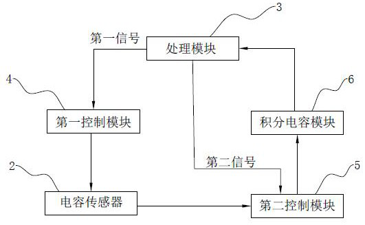 A liquid level detection water meter and detection method