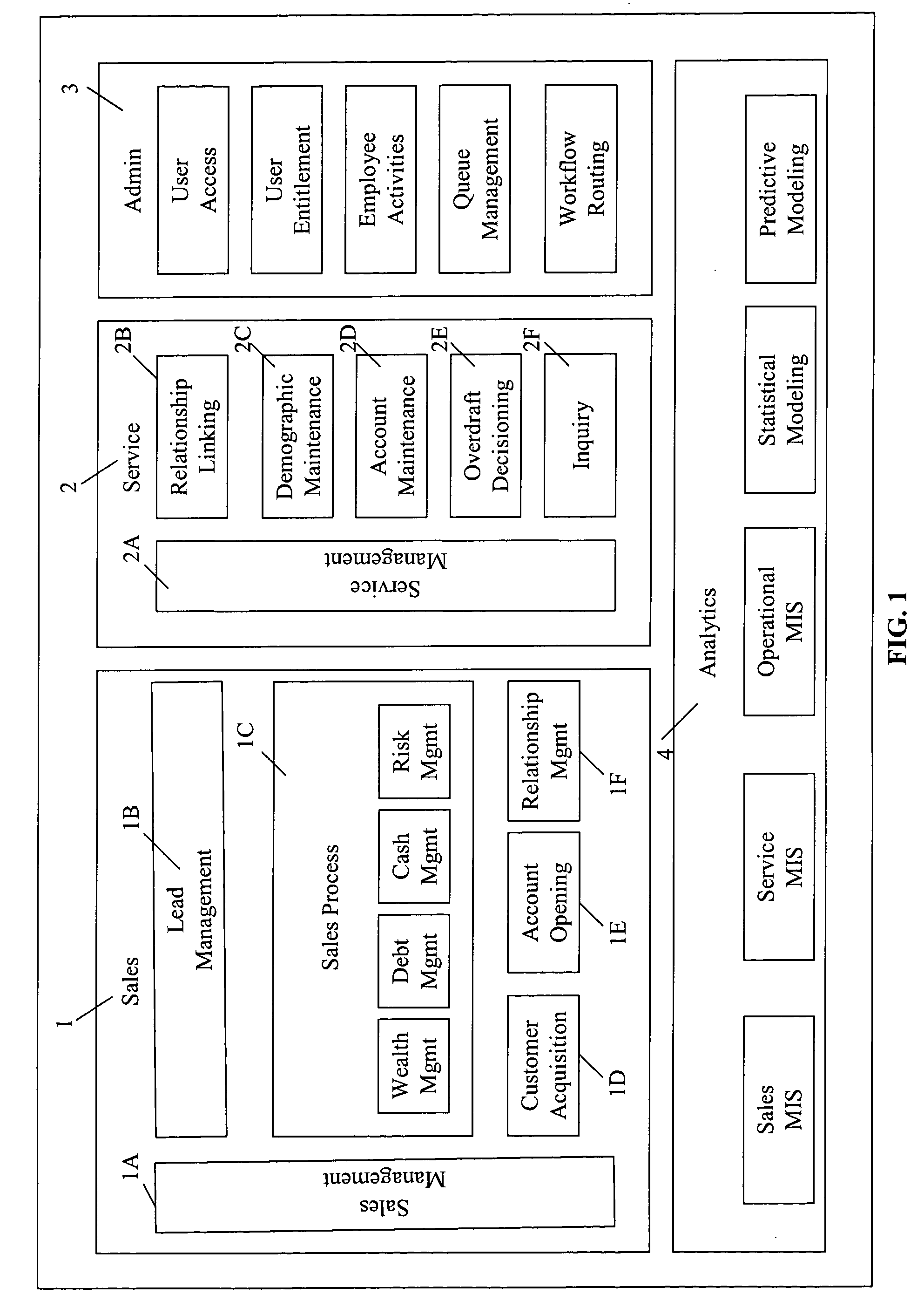 Method and system for conducting customer needs, staff development, and persona-based customer routing analysis