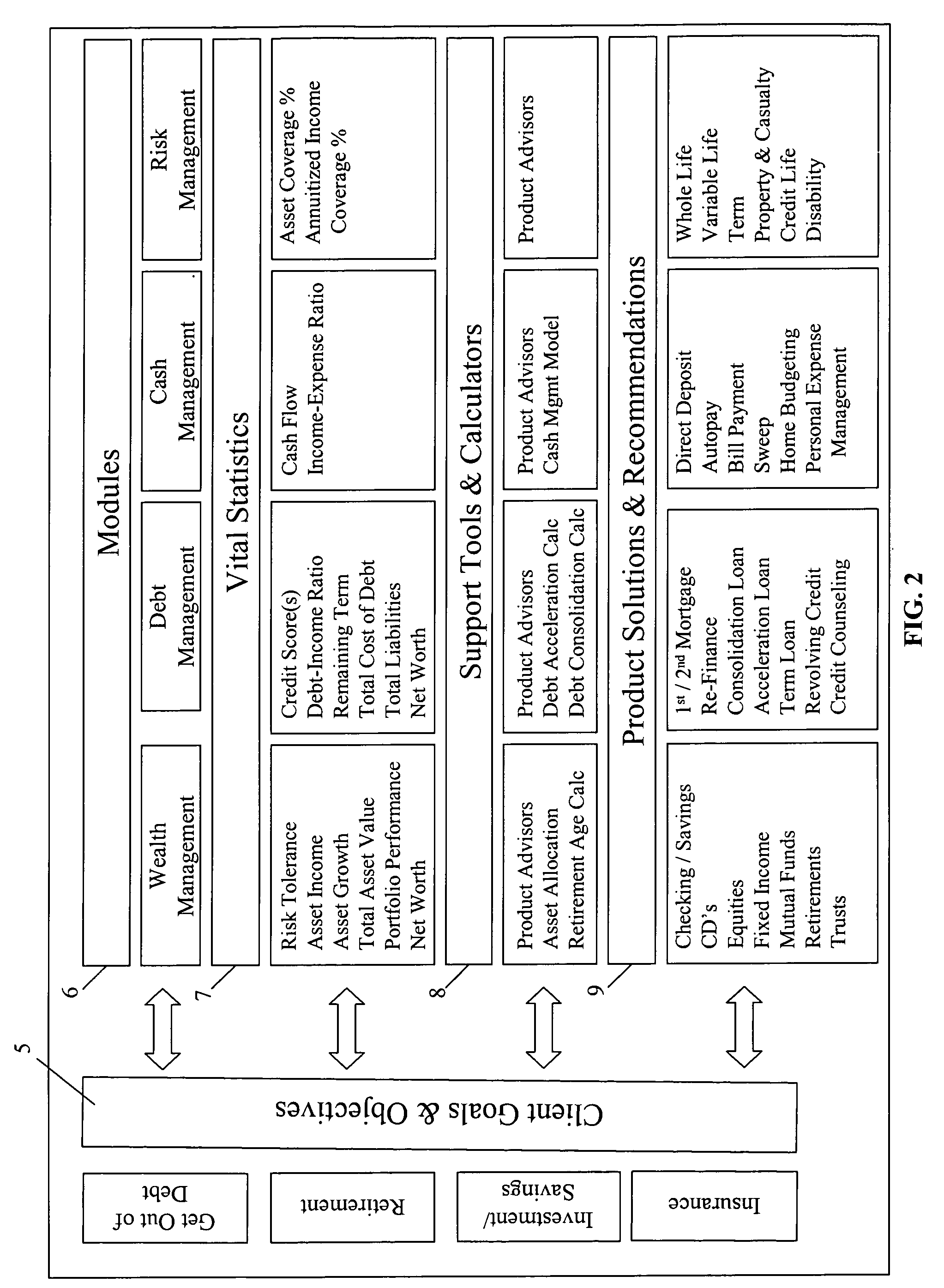 Method and system for conducting customer needs, staff development, and persona-based customer routing analysis