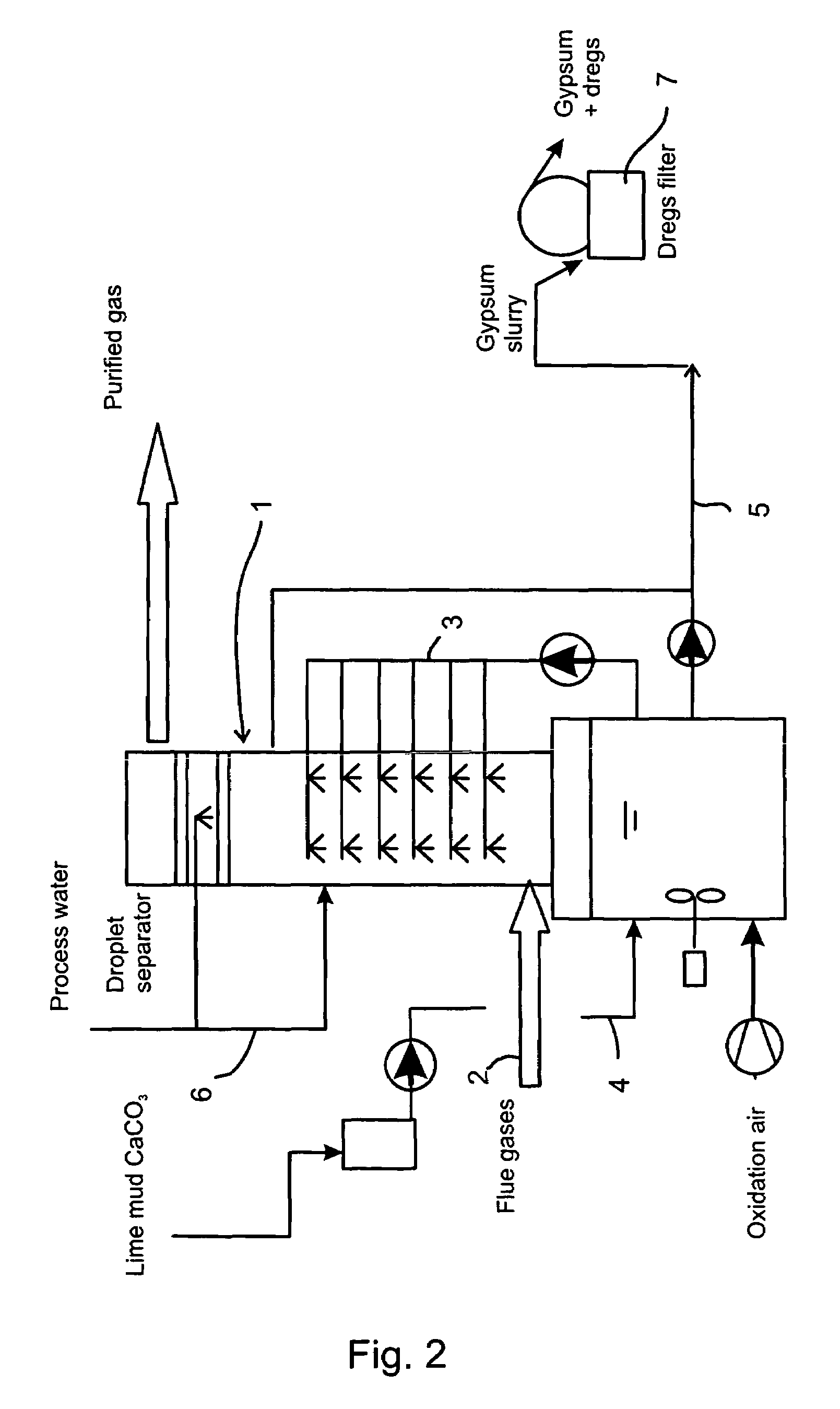 Method for processing flue gases