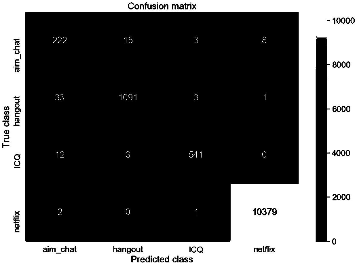 Application encrypted traffic generation method and system based on generative adversarial network