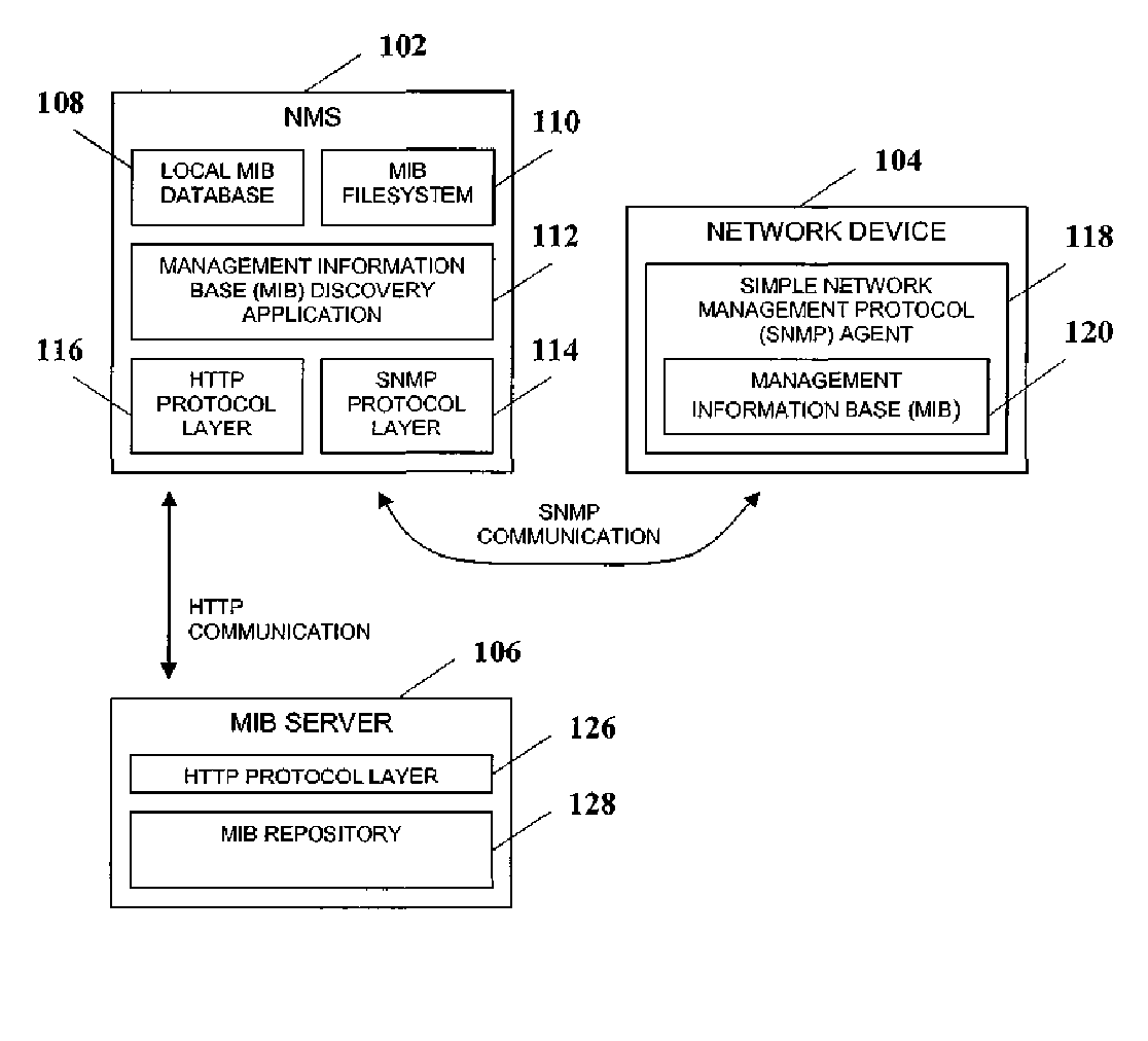 Method and apparatus for extendible information aggregationand presentation