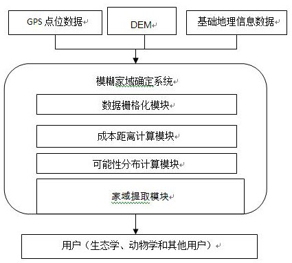 Animal family domain estimation method based on active learning