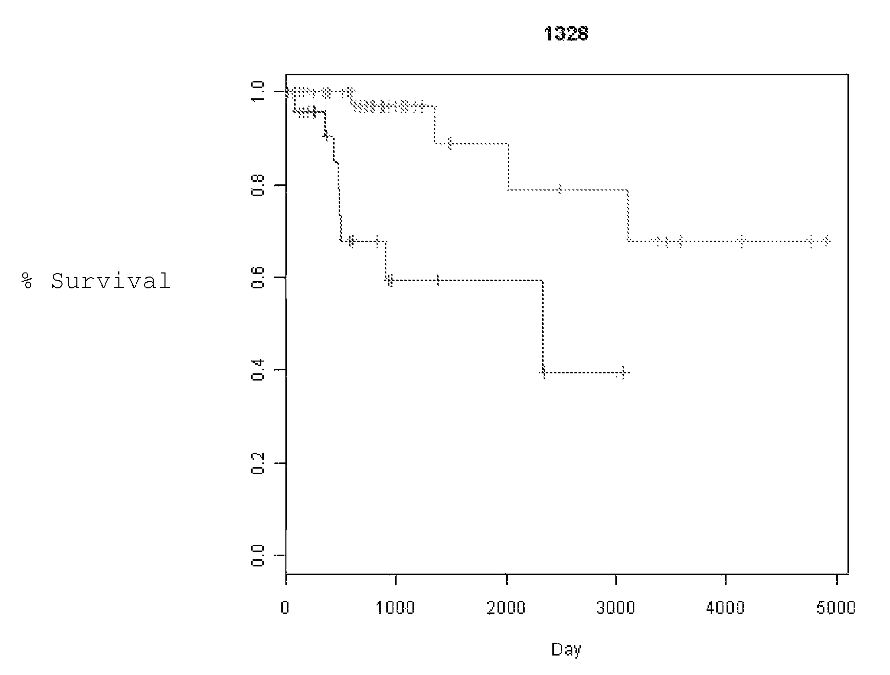 Diagnostic methods for determining prognosis of non-small cell lung cancer