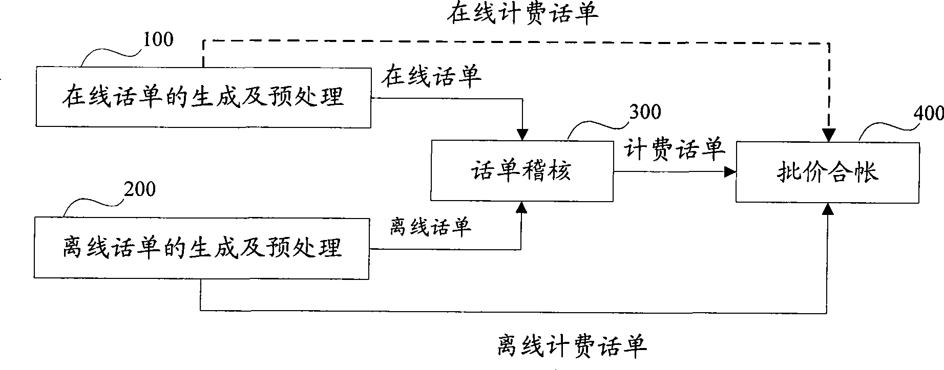 Voice service charging method and apparatus thereof