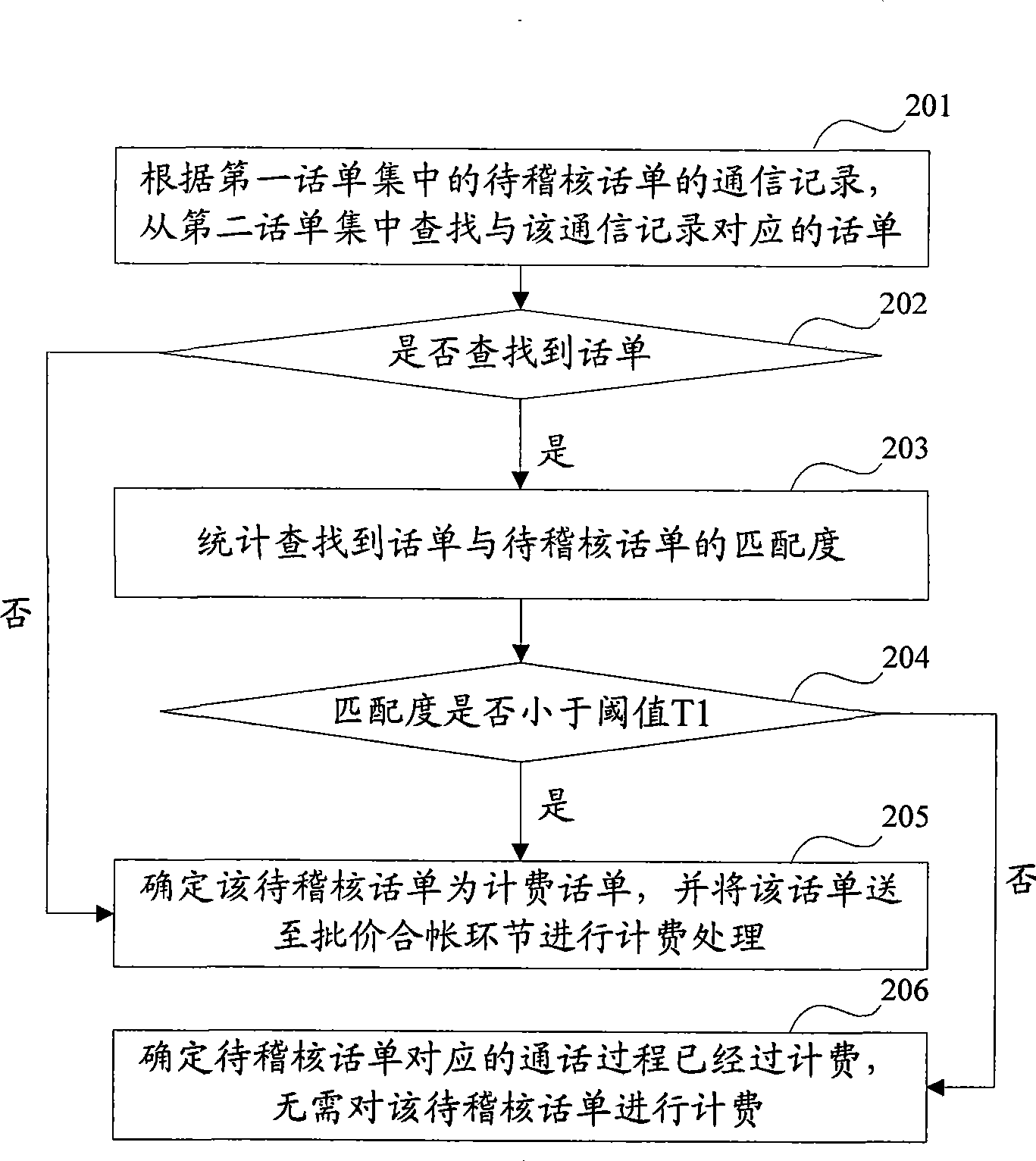 Voice service charging method and apparatus thereof