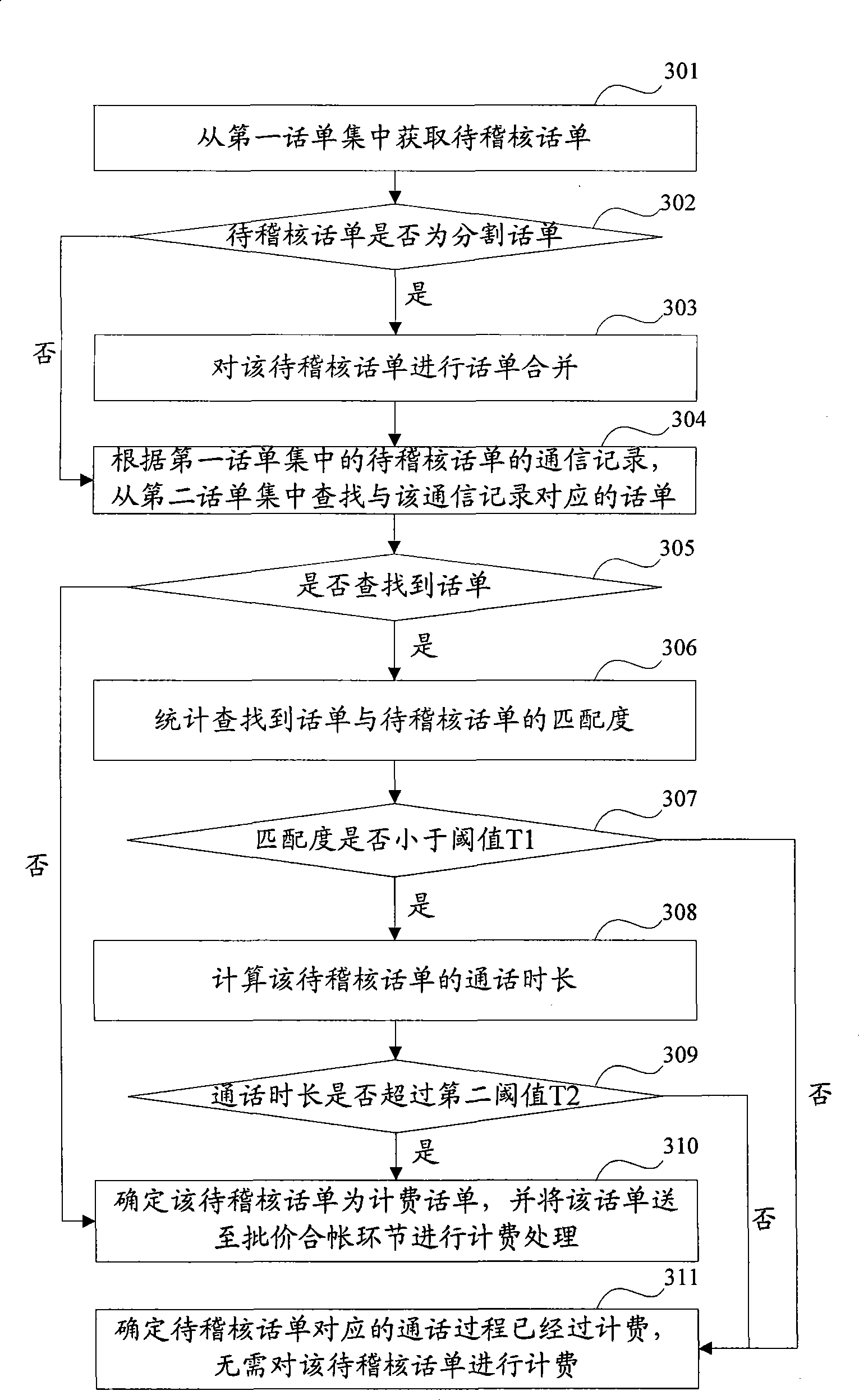 Voice service charging method and apparatus thereof