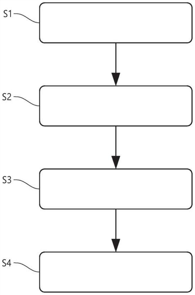 Method for controlling a steering assist system of a vehicle