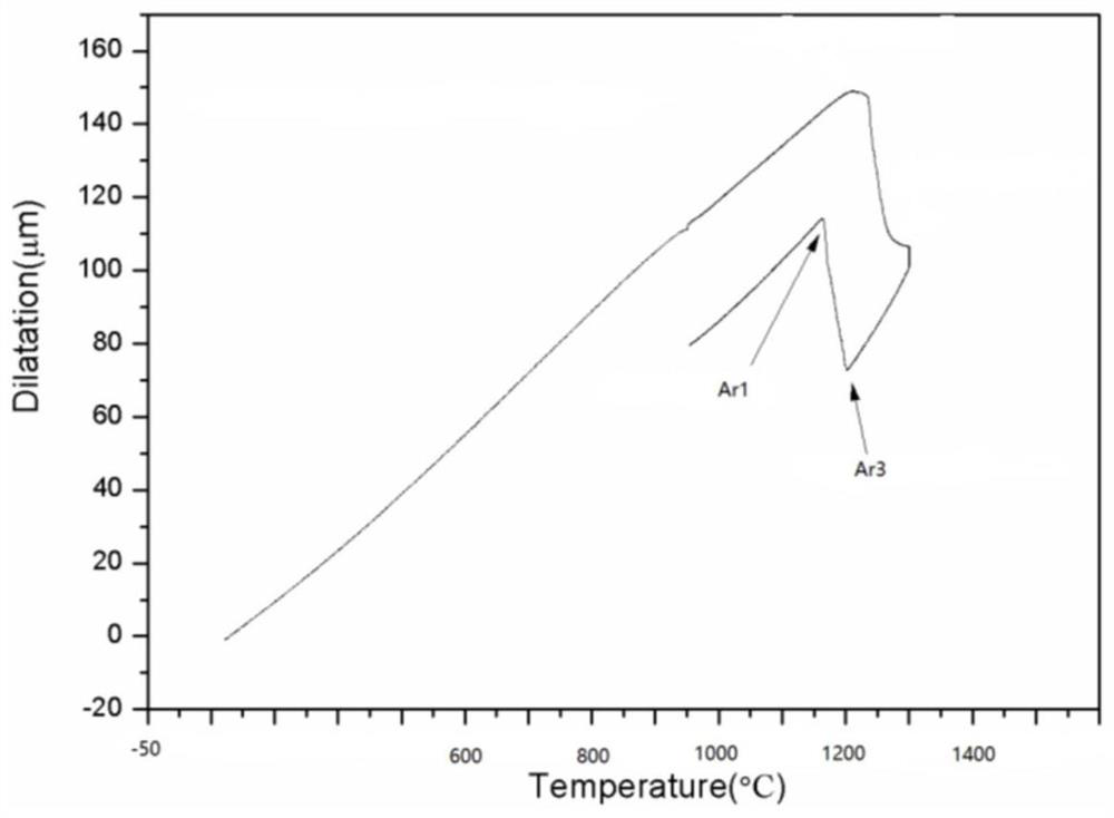 A kind of low-grade non-oriented electrical steel and its manufacturing method