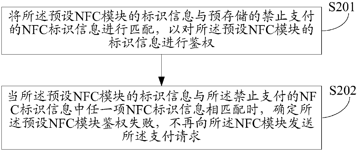 A multimedia playback method and device