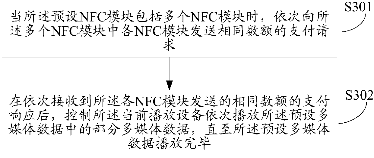 A multimedia playback method and device