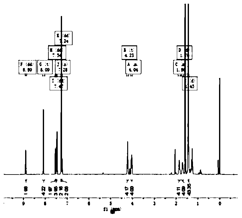 Method for preparing pyrrolo-pyrroledione derivative