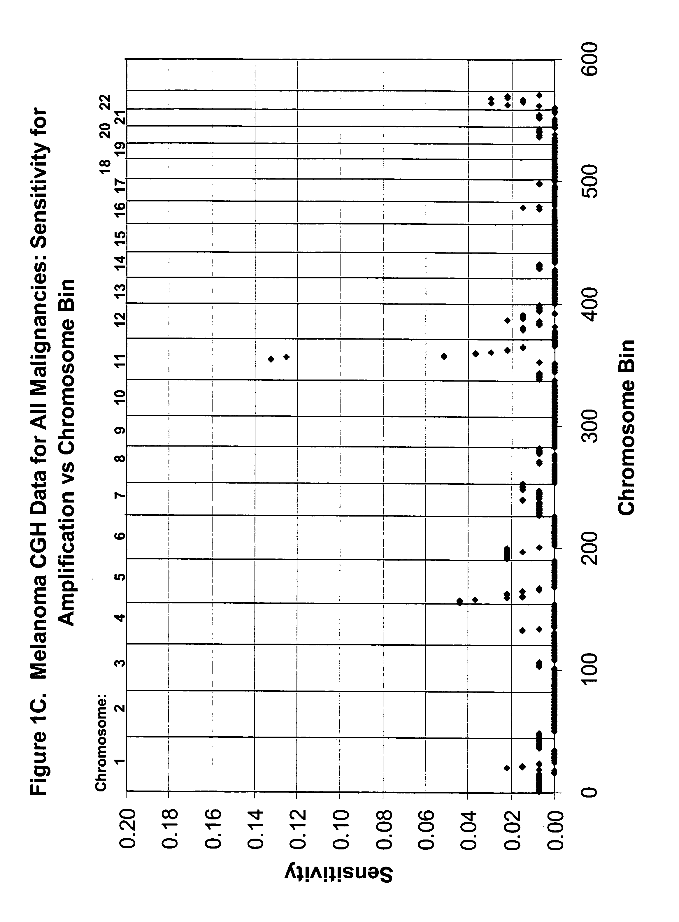 Methods and probe combinations for detecting melanoma