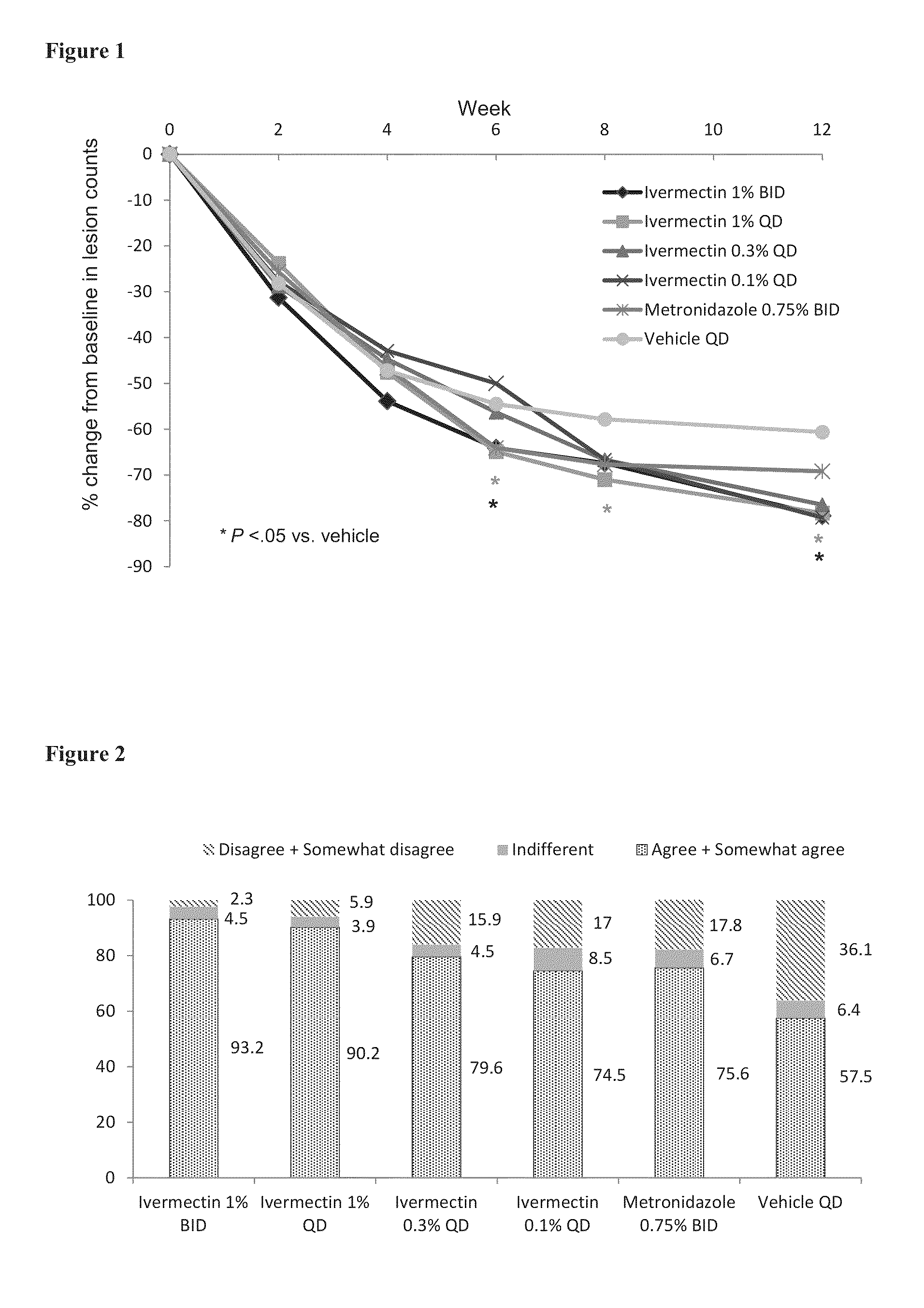 Treatment of papulopustular rosacea with ivermectin